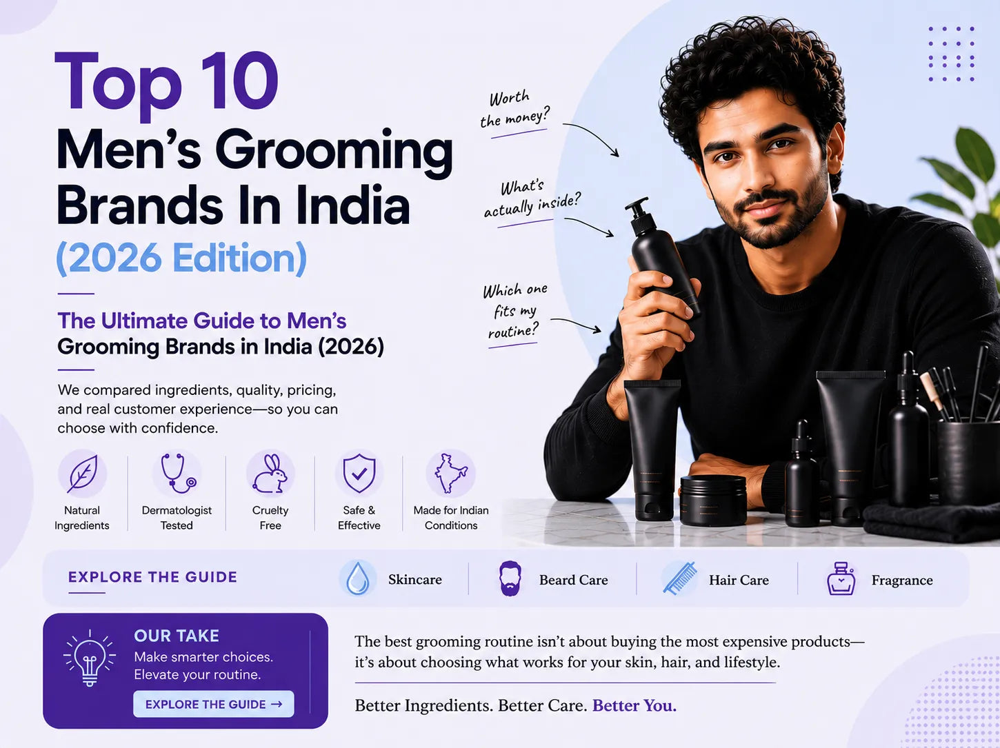 Top 10 Men's Grooming Brands in India (2026 Edition)