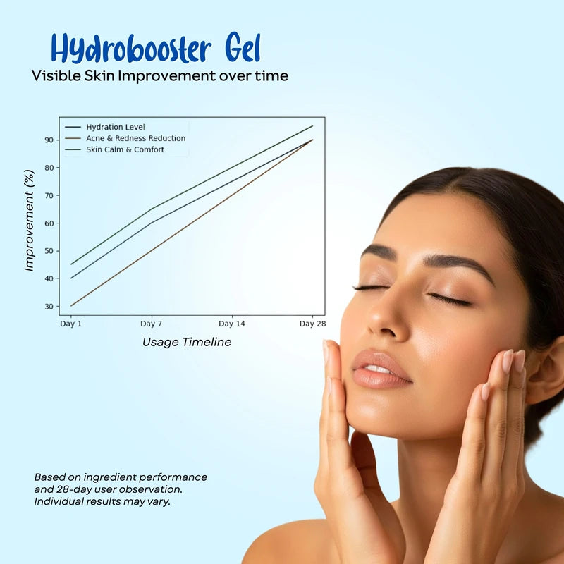 Hydro Booster Gel with Ceramide and Hyaluronic Acid