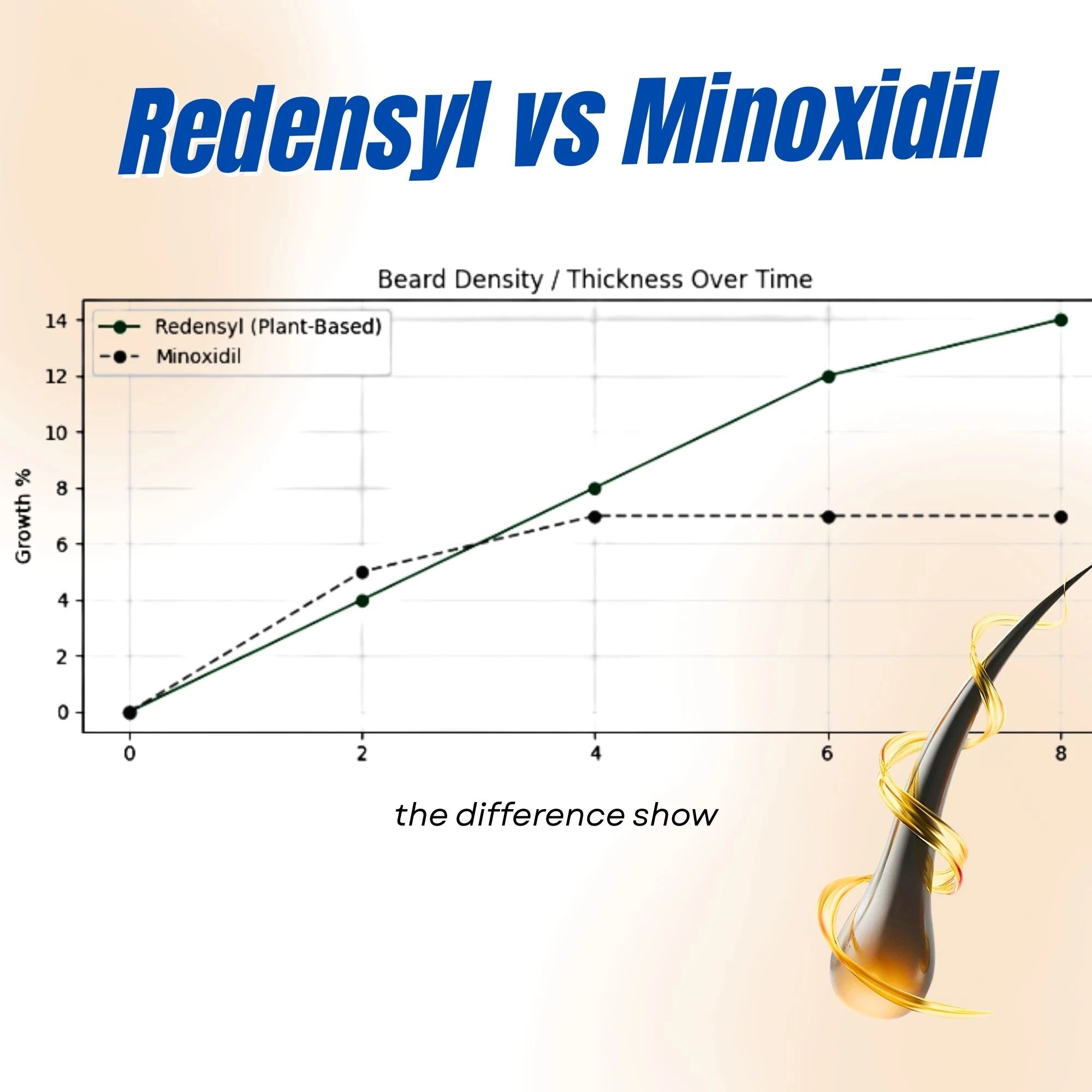Gray Guard Beard Illuminating Serum