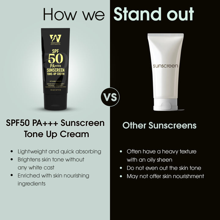 Sunscreen SPF 50 PA+++ Tone Up Cream
