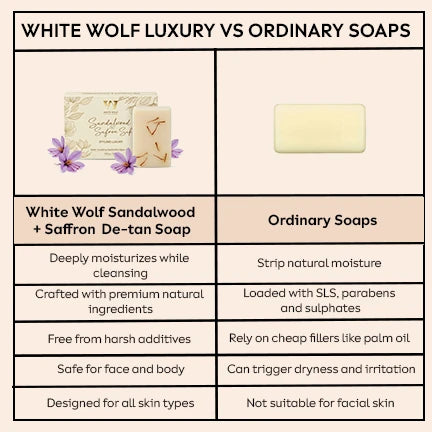 SandalWood & Saffron Soap