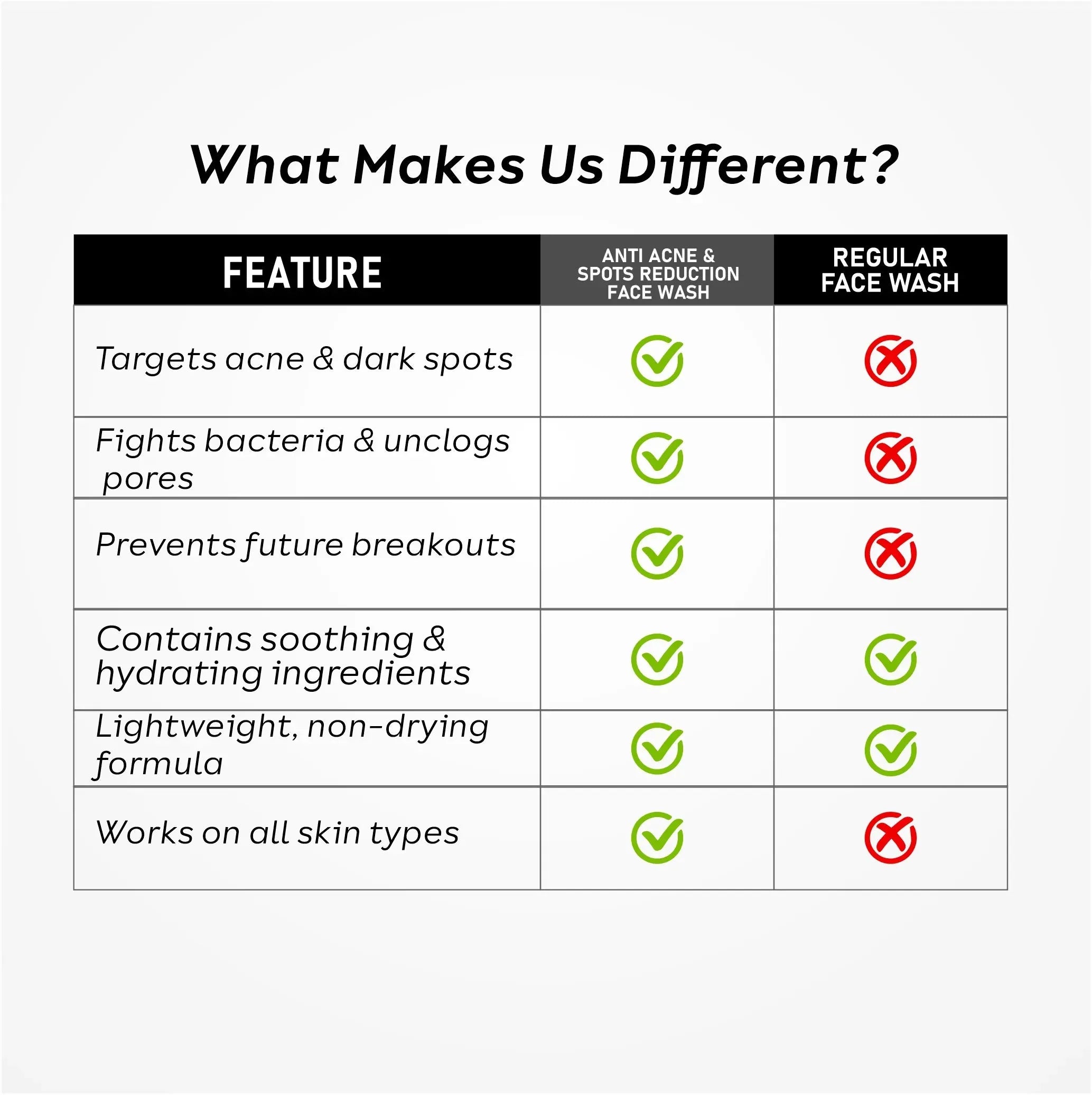 difference between white wolf best face wash for acne and regular face wash