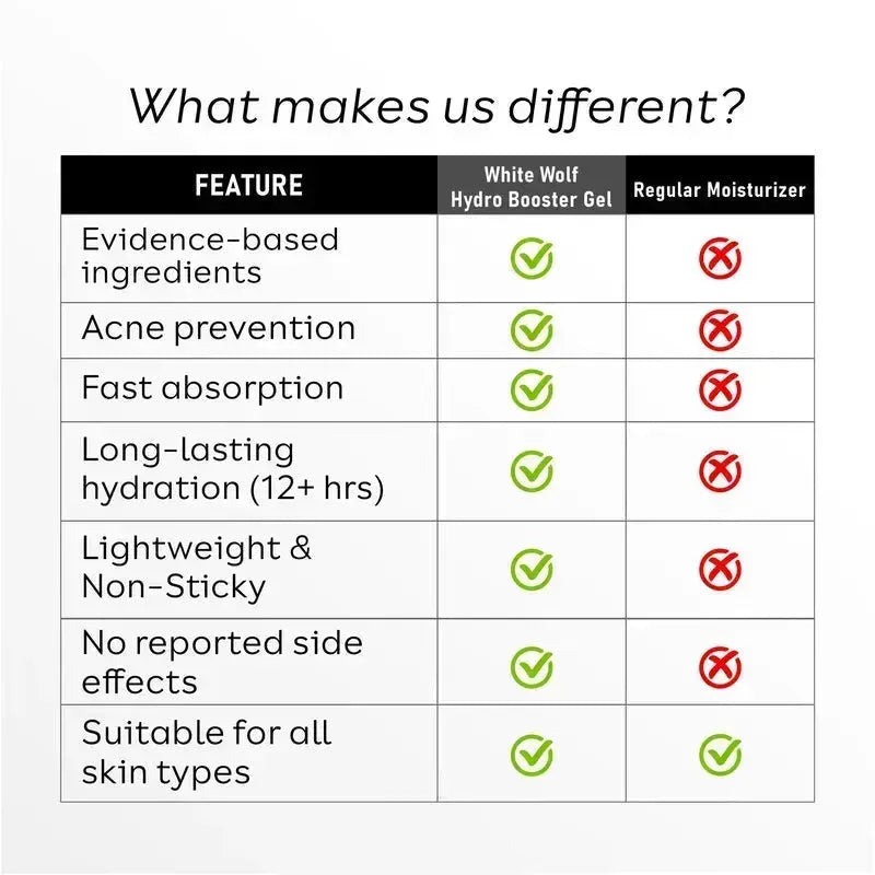 features of hydro booster gel cream vs. regular moisturizer – highlighting superior hydration and lightweight formula
