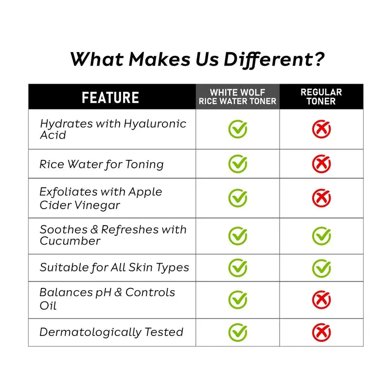 Image showcasing features of White Wolf toning mist vs. regular toner – highlighting superior hydration and benefits